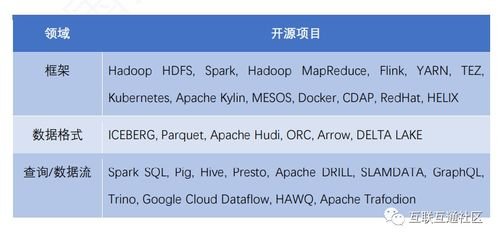 一、流量平台的概念与分类