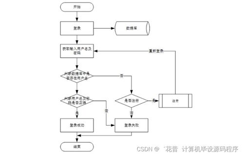 一、小程序制作的基础流程