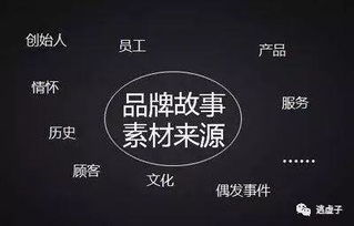 一、品牌故事营销