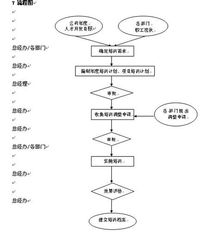 一、新东方培训课程体系概述