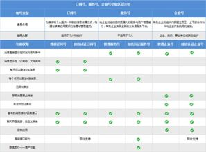 一、用户服务中心官网的基本功能介绍