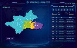 一、数据分析的重要性