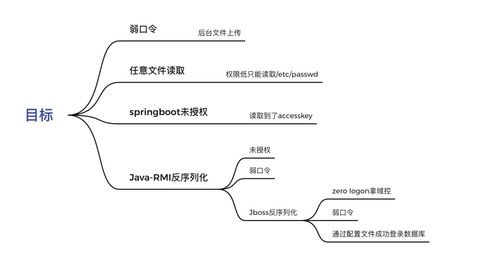 一、了解爱拓奇的基本原理