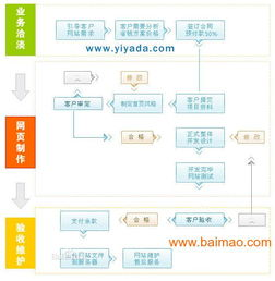 一、自助建站的优势分析