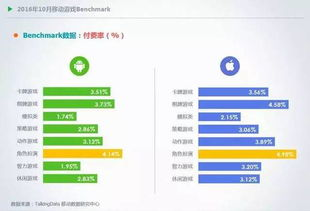 一、了解推广平台类型
