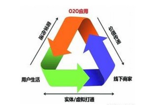 一、专业销售培训机构