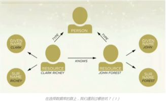 一、选择合适的资源中心