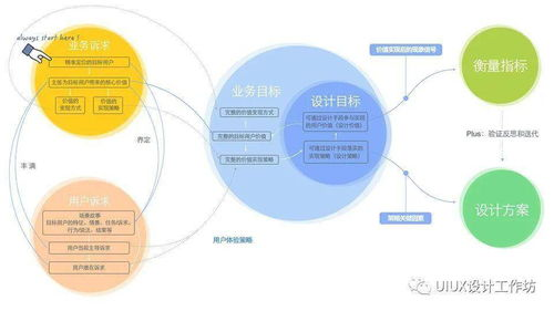 一、明确项目定位与目标用户