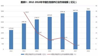 一、市场洞察与趋势分析能力