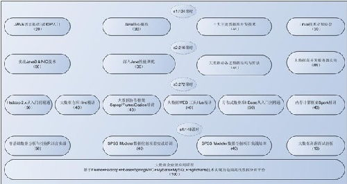 一、199it大数据平台概述