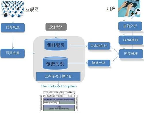 一、搜索引擎的架构基础