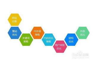 一、百度SEO排名点击器的工作原理