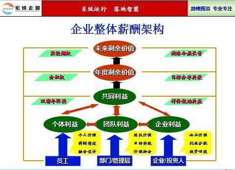 一、员工之家应用概述