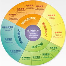 一、免费CRM的优势与选择标准