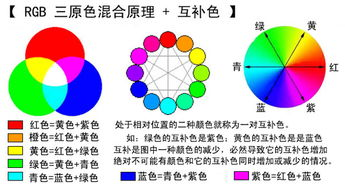 一、了解二级调色的概念