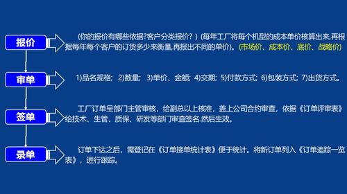 一、理解销售基础