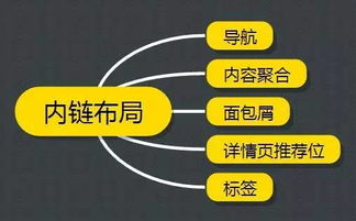 一、网站结构优化:确保搜索引擎爬虫友好性