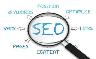 一、搜索引擎优化(SEO)的优势与策略