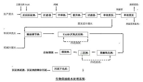 一、登录流程的重要性