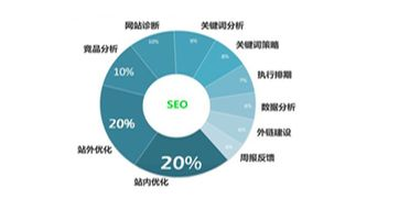 一、上海网站优化推广公司的选择标准