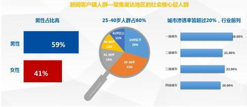 一、腾讯广告的优势分析