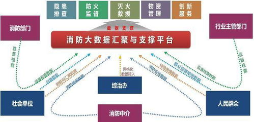 一、智慧安全管理平台概述