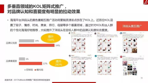 一、微博营销的基本原则