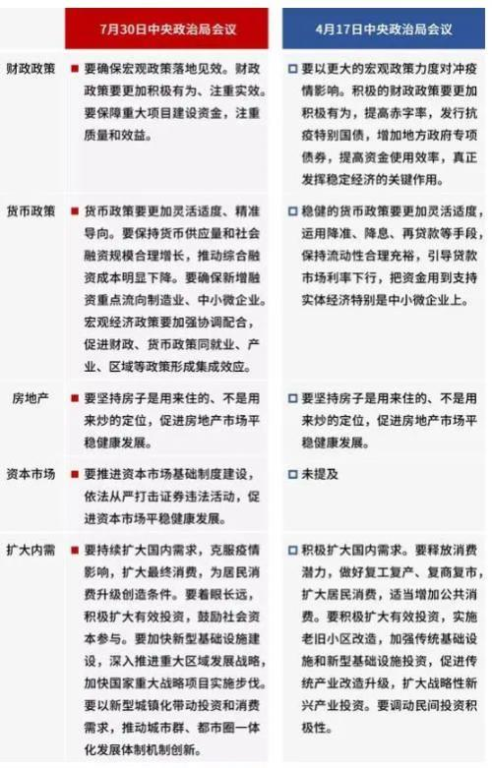 1. 国内政策调整