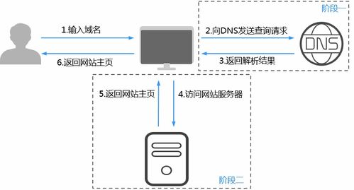 一、域名解析IP的重要性