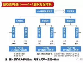 一、认识企业管理培训机构的重要性