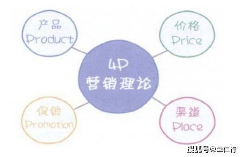 一、理解营销系统的核心要素