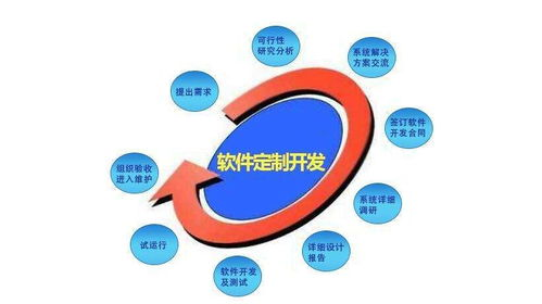 一、软件外包公司的服务优势