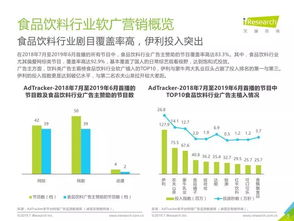 一、网络广告营销概述