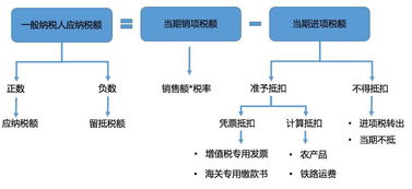 一、百度代理公司的定义与重要性