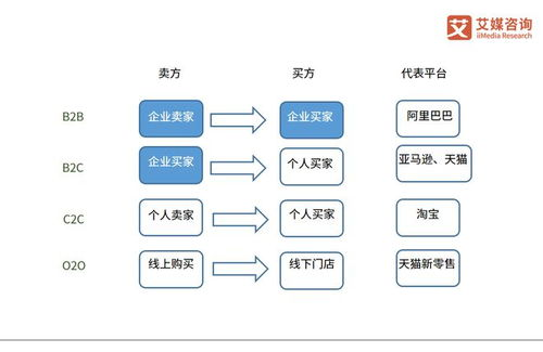 一、了解B2B平台特性与优势