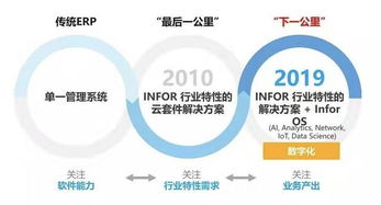 一、媒体平台的发展趋势与机遇