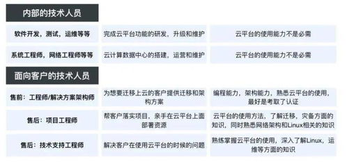 一、职业门槛与技能要求