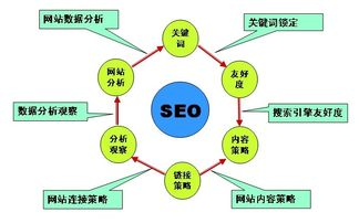 1. 确定关键词策略