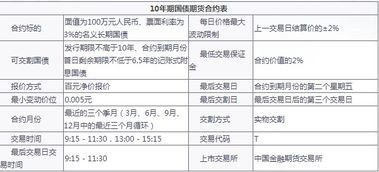 一、开户费用概述