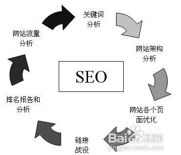 一、SEO营销的重要性