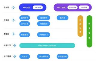 一、主流搜索引擎概述