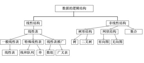 一、理解Play商店的算法逻辑