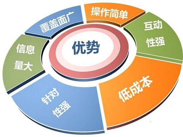 一、常州SEO博客的重要性