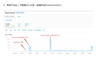 一、理解百度App关键词优化的重要性
