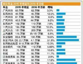 一、市场营销现实的认知差异