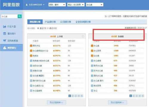 一、阿里指数官方网站简介
