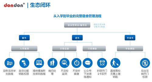 一、翼智云智慧校园概述