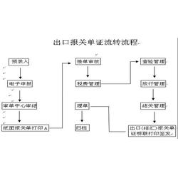 一、1号站平台代理注册流程详解