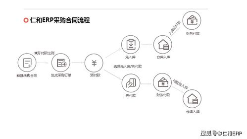 一、免费推广软件的优势与选择标准
