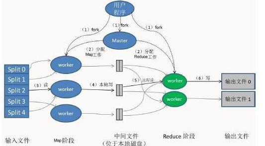一、百度数据的收集与处理